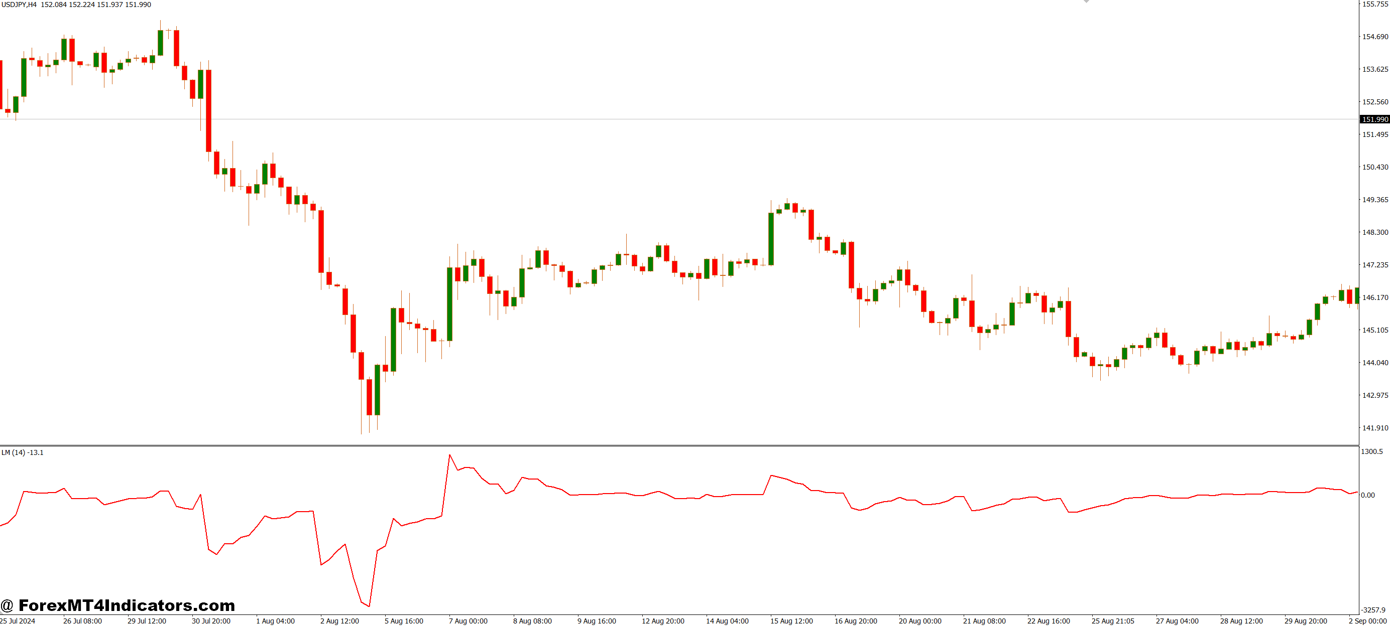 Customizing for Your Strategy