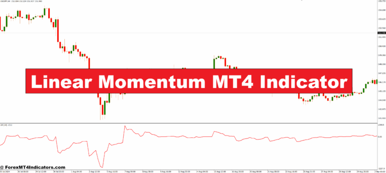 Linear Momentum MT4 Indicator