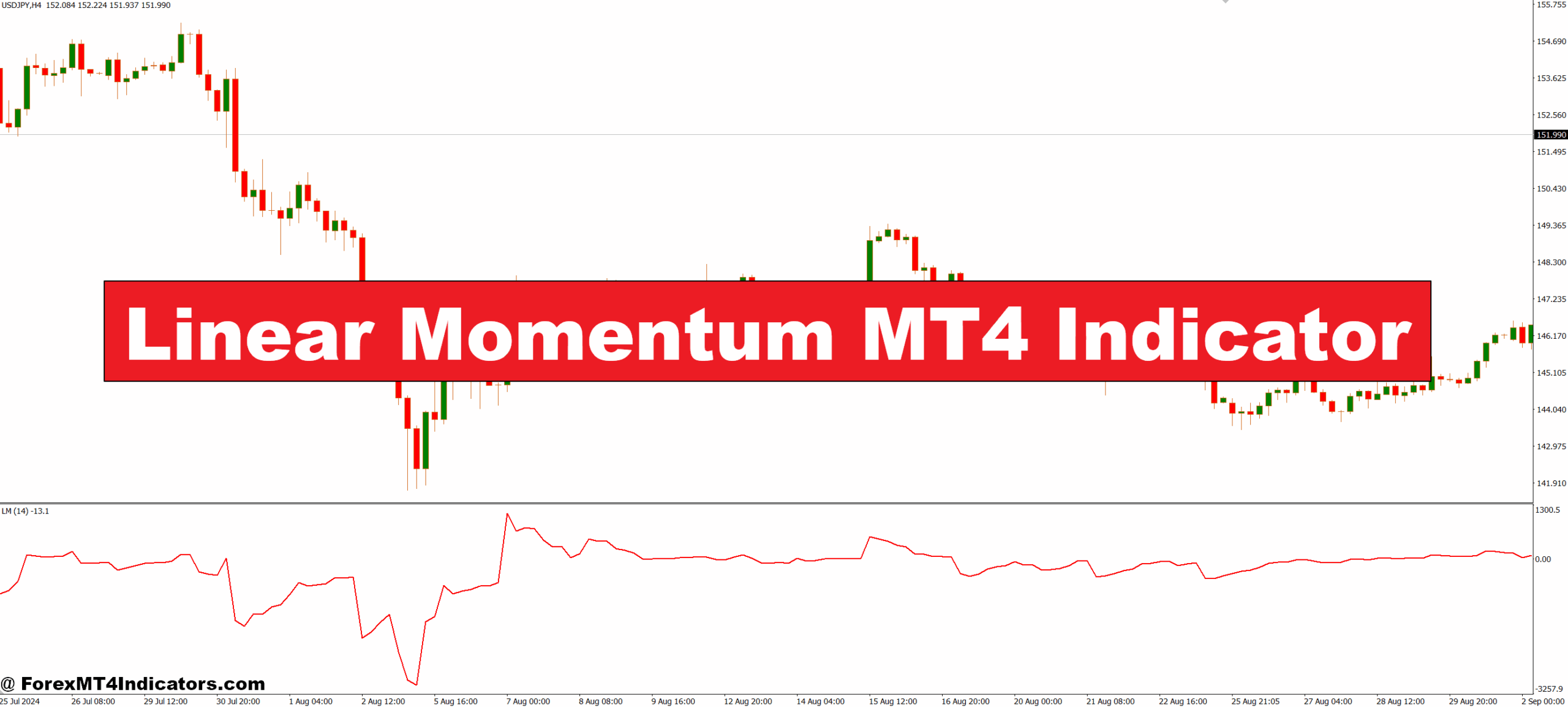 Linear Momentum MT4 Indicator