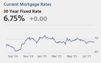 Friday: Employment Report, ISM Mfg, Construction Spending