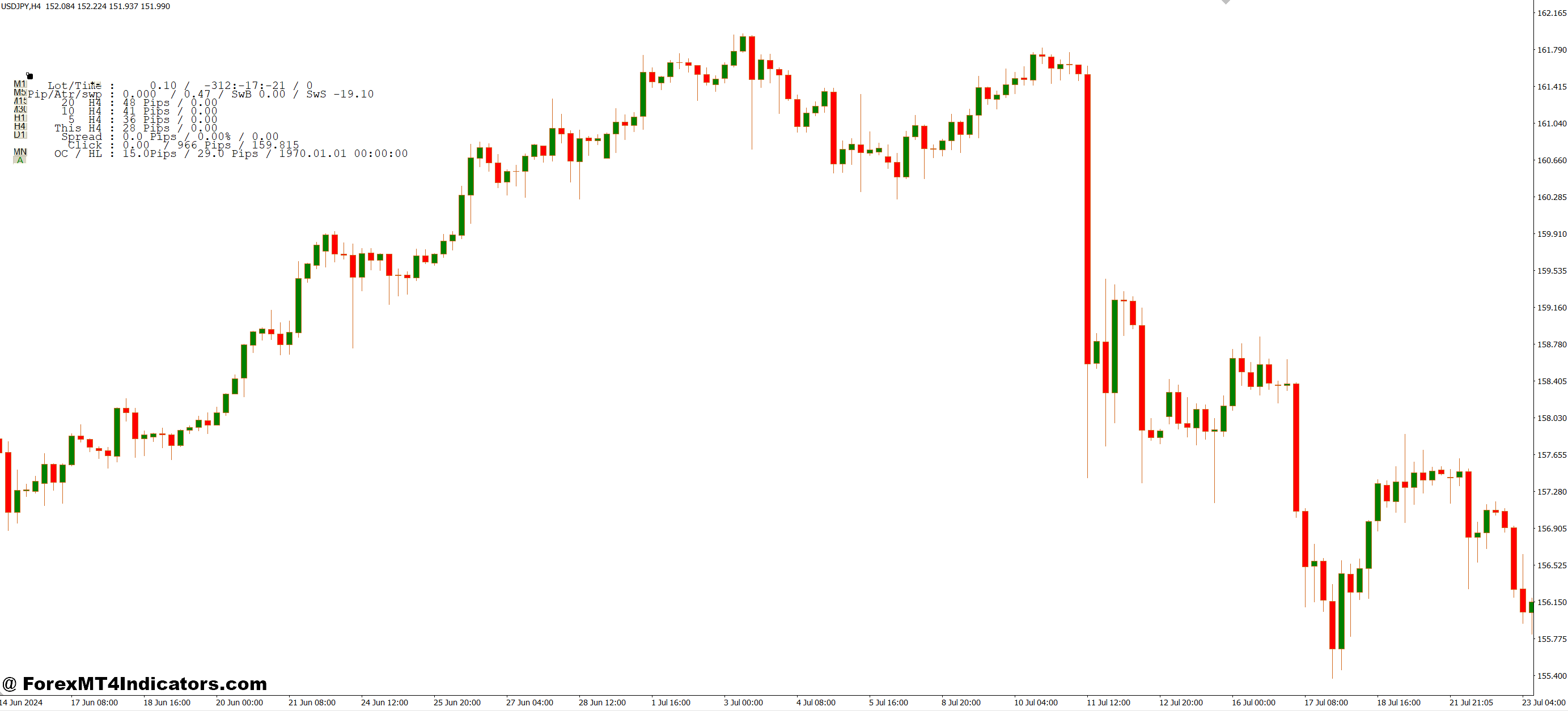 How It Improves Your Trading
