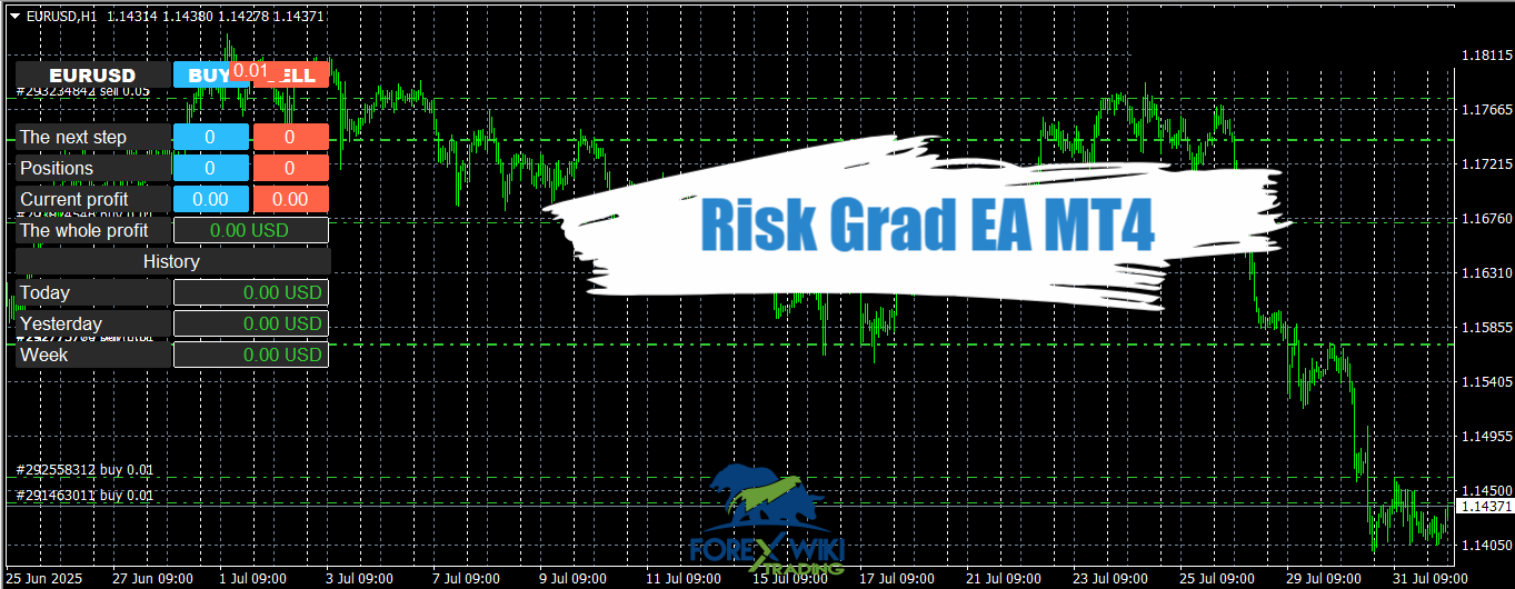 Risk Grad EA MT4 - Free Download – Forex Wiki Trading