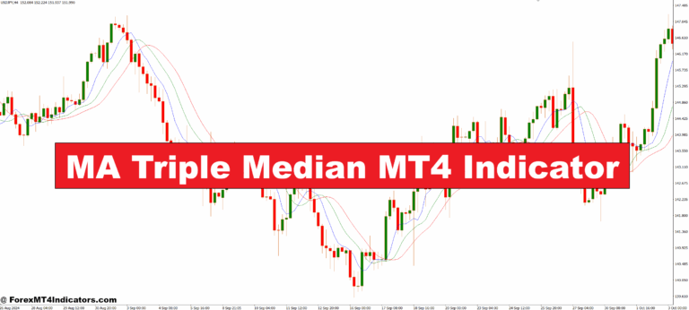 MA Triple Median MT4 Indicator