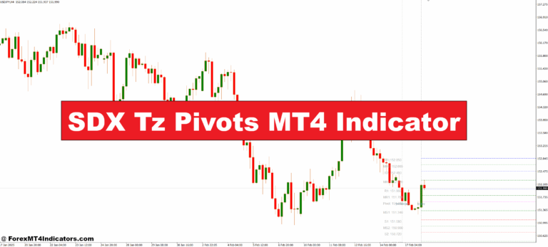 SDX Tz Pivots MT4 Indicator