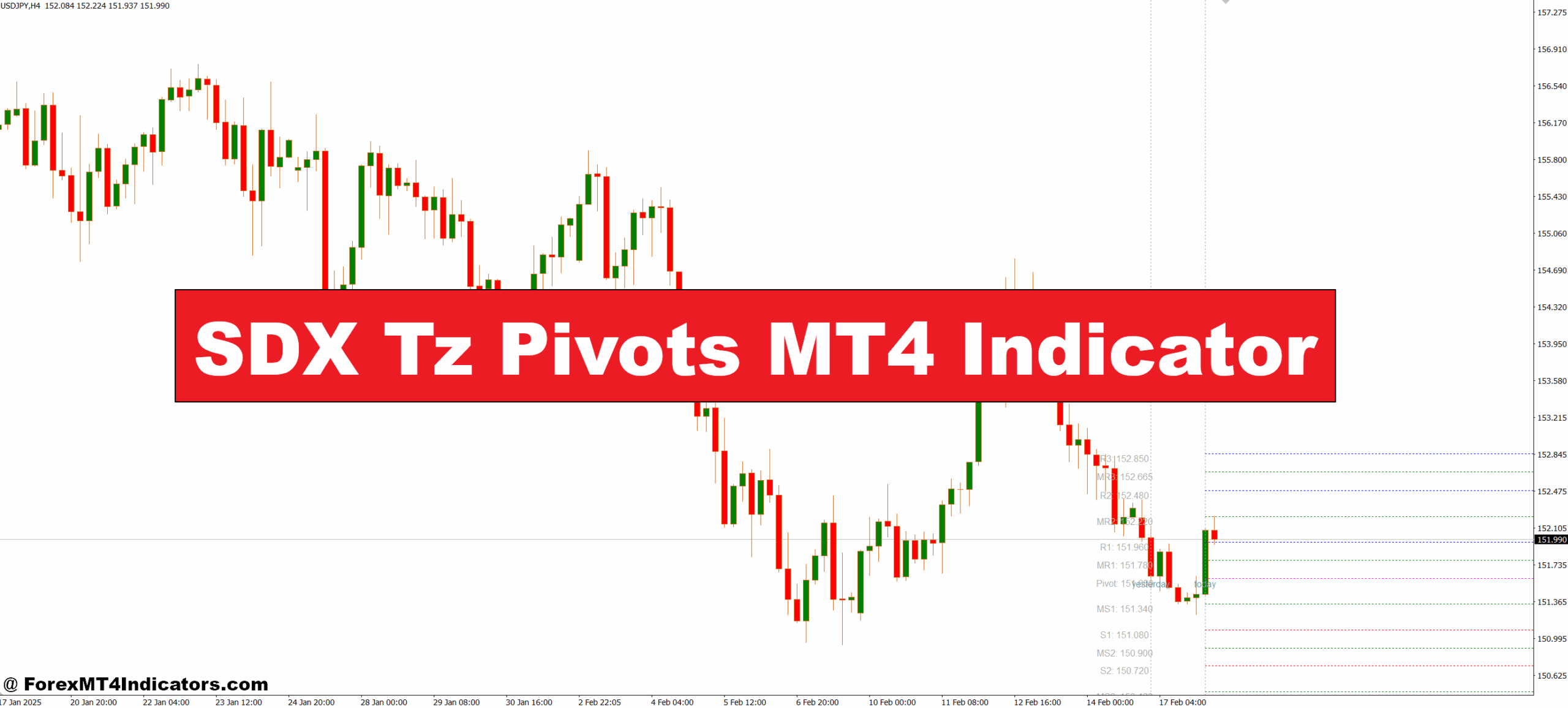 SDX Tz Pivots MT4 Indicator