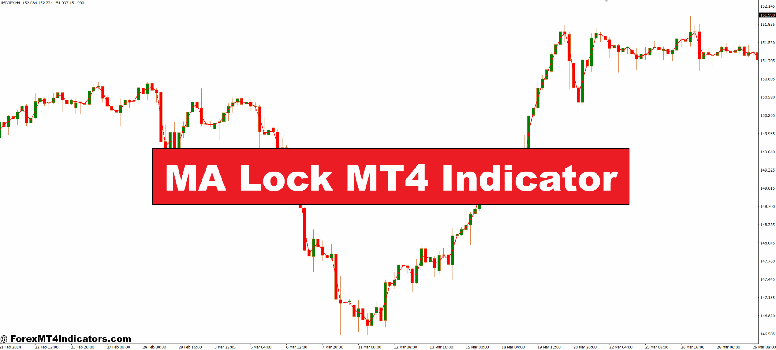 MA Lock MT4 Indicator