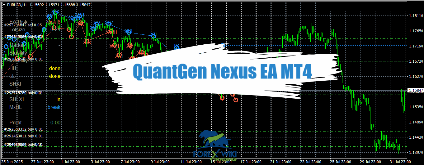QuantGen Nexus EA MT4 - Free Download – Forex Wiki Trading