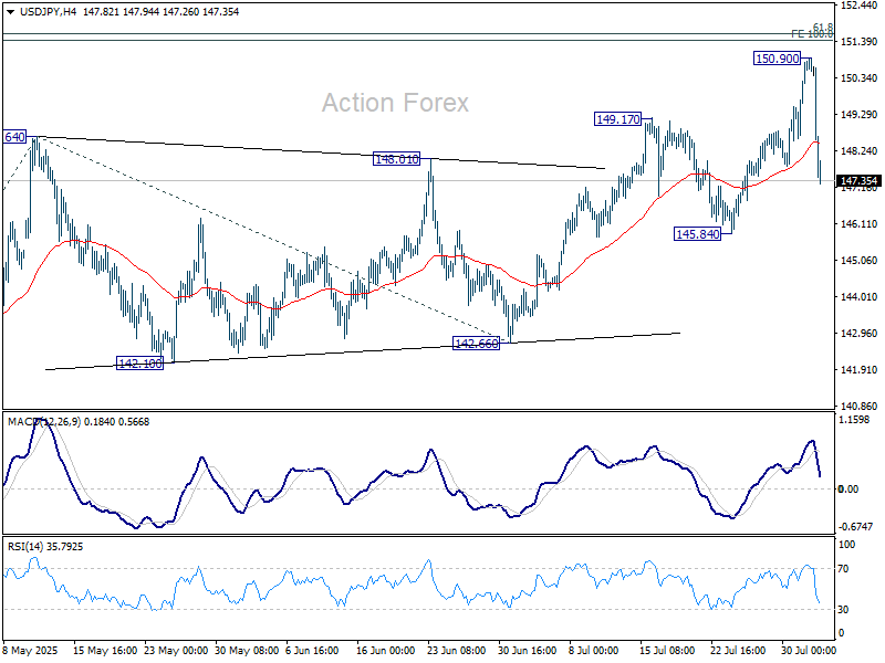 USD/JPY Weekly Outlook - Action Forex