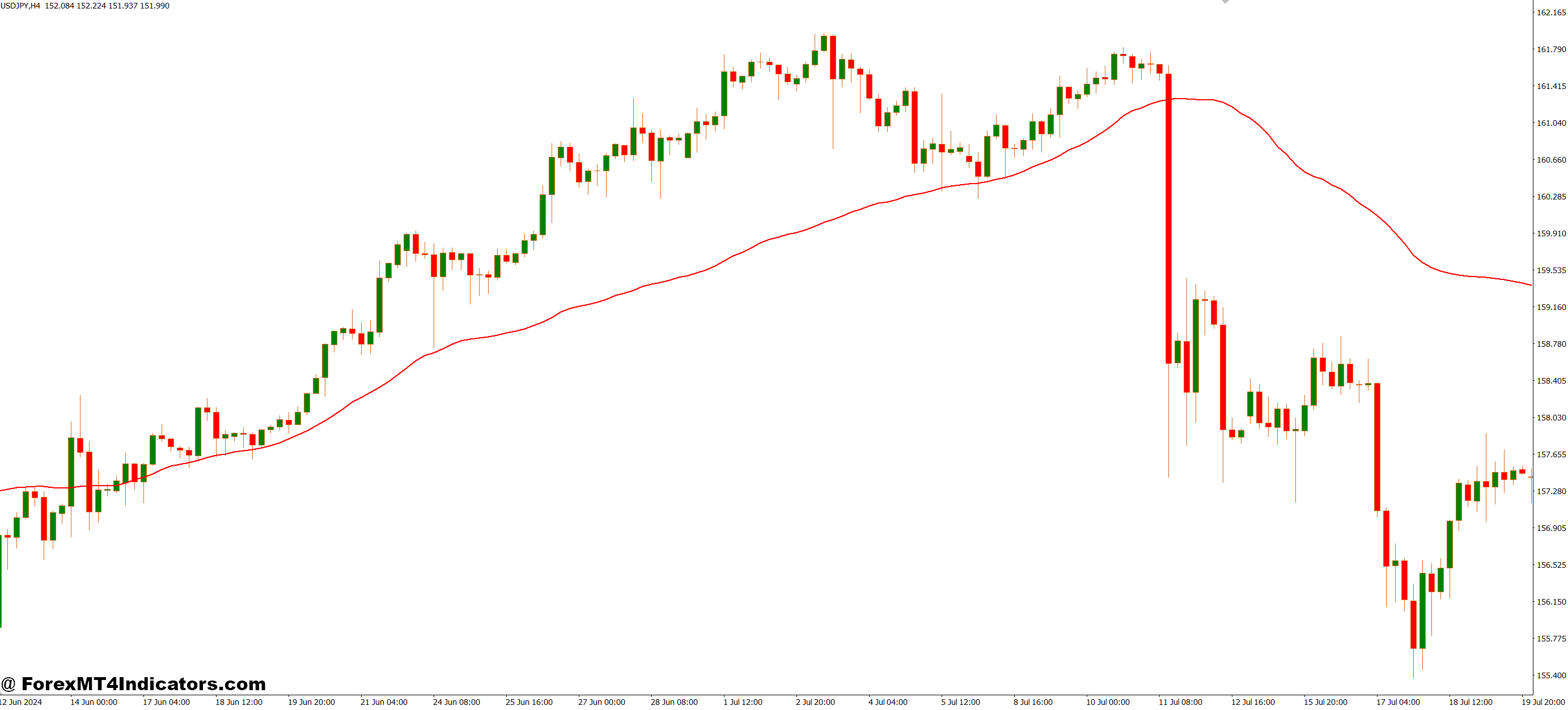 Fits All Market Types