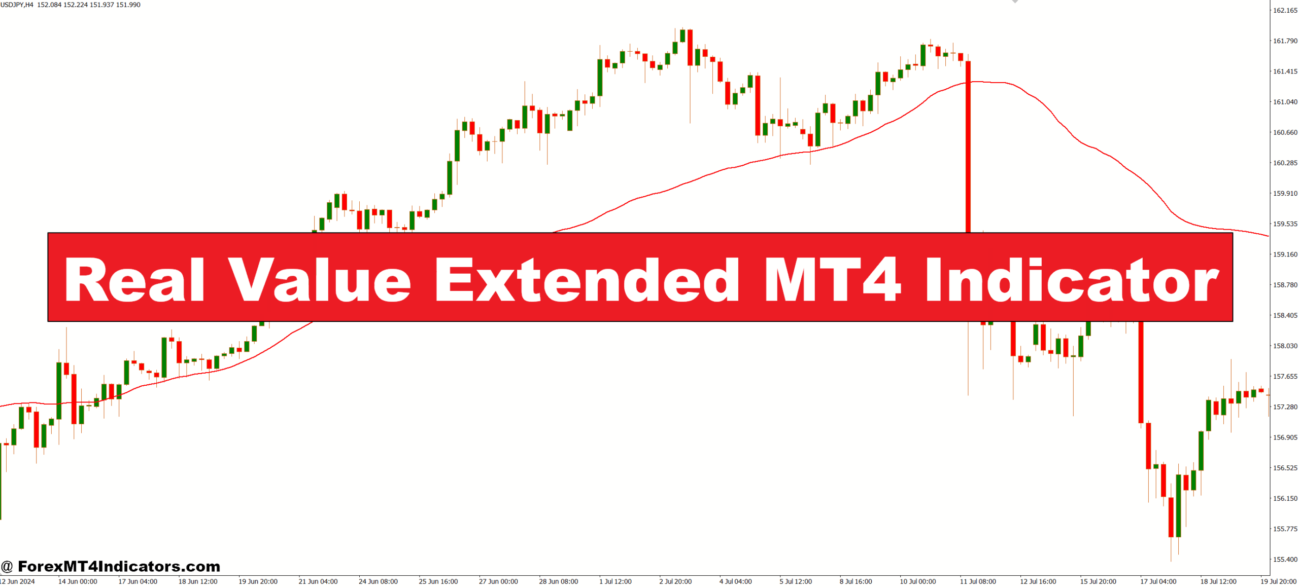 Real Value Extended MT4 Indicator