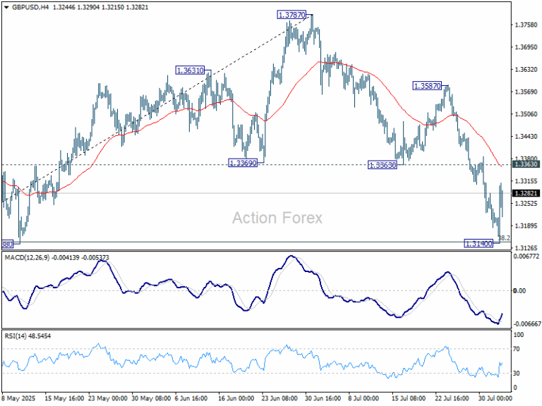 GBP/USD Weekly Outlook - Action Forex