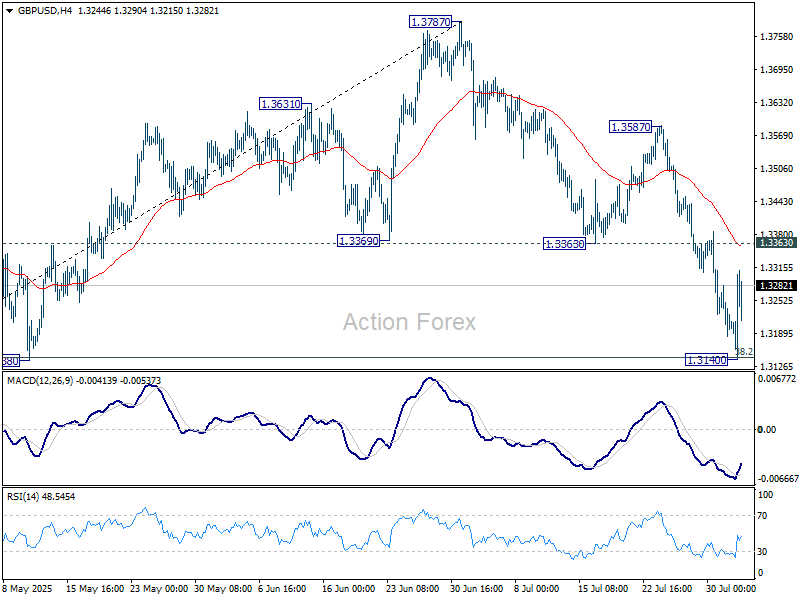 GBP/USD Weekly Outlook - Action Forex