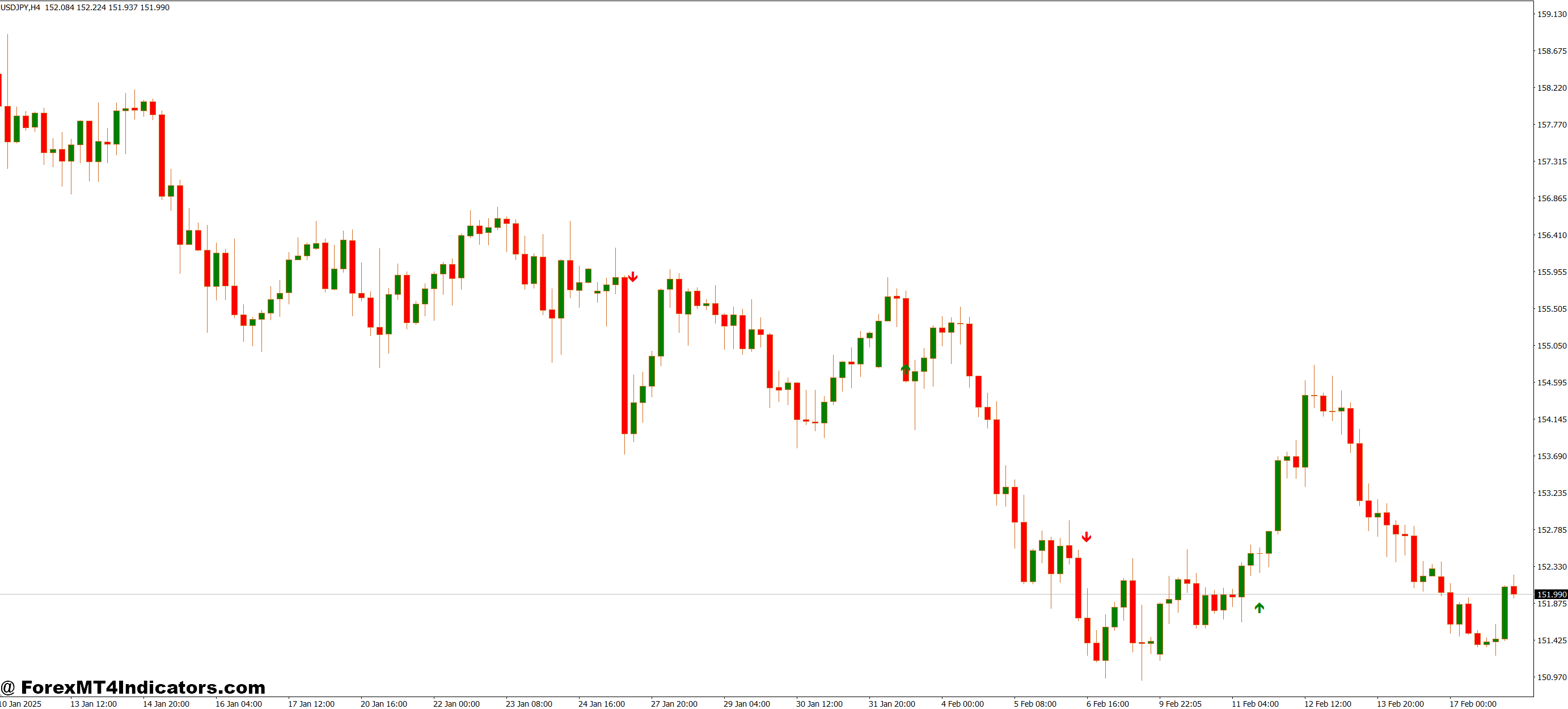 Great for Scalpers and Swing Traders