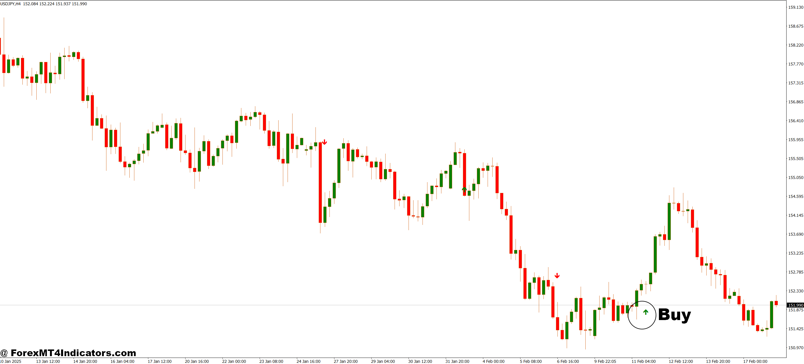 How to Trade with Alpha Trend Spotter PA Free MT4 Indicator - Buy Entry