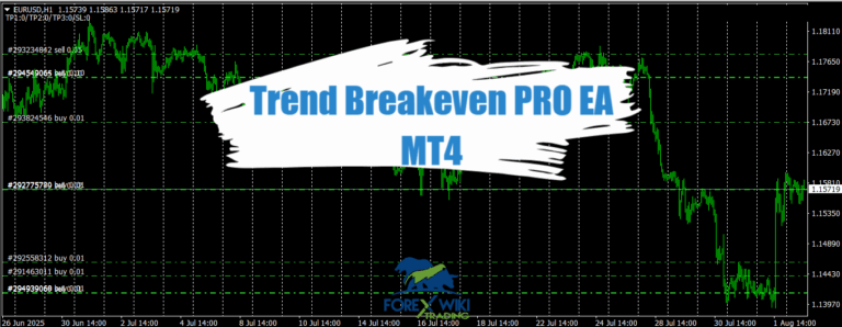 Trend Breakeven PRO EA MT4 - Free Download – %