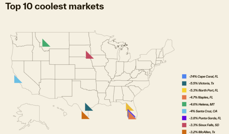 Cotality: House Prices Increased 1.7% YoY in June; Weakest June since 2008
