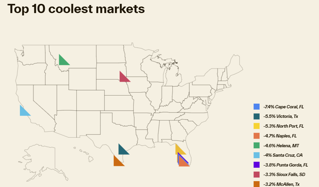 Cotality: House Prices Increased 1.7% YoY in June; Weakest June since 2008