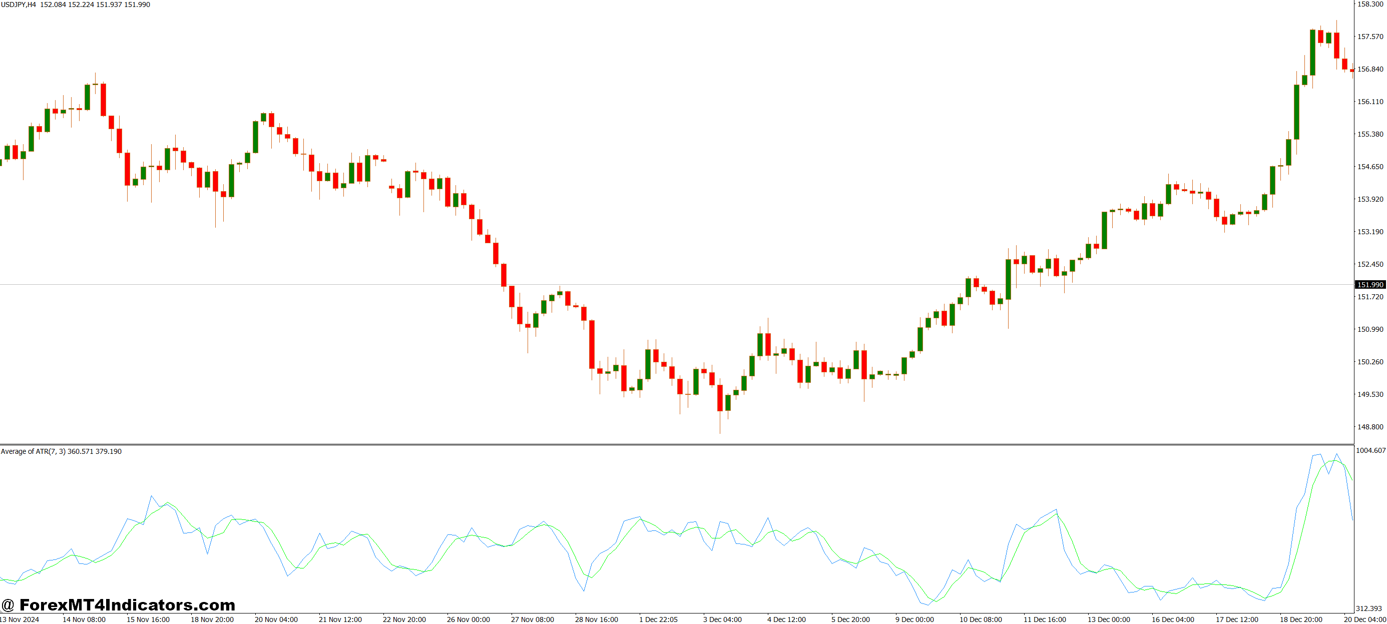 How to Use It in Real Trades
