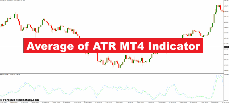 Average of ATR MT4 Indicator