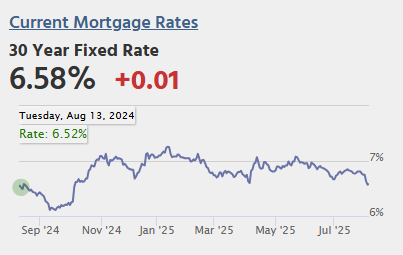 Wednesday: MBA Mortgage Applications