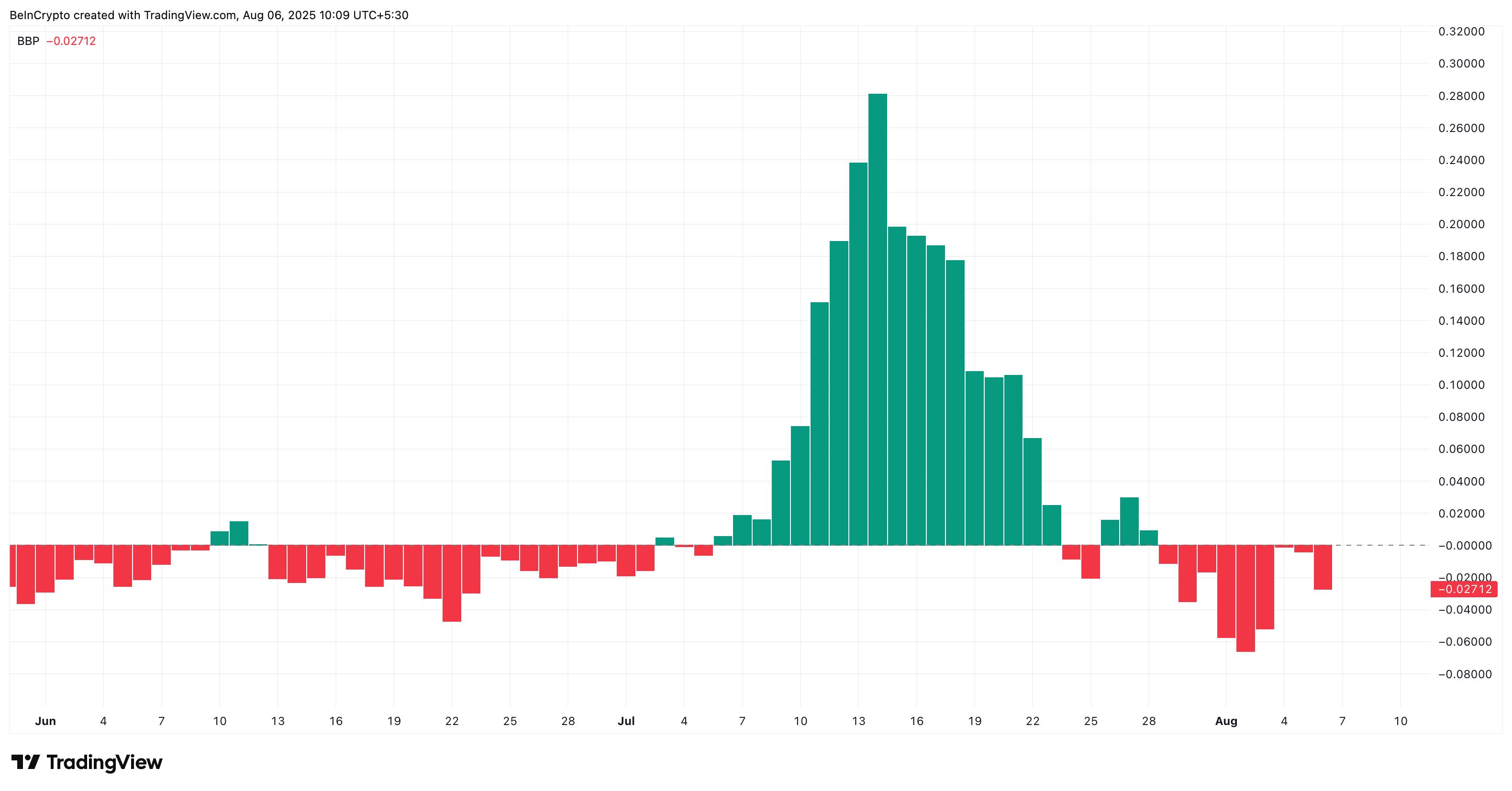 Bears are back in control