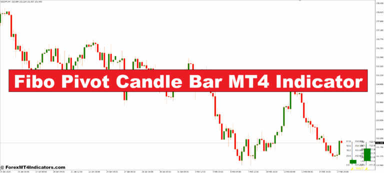 Fibo Pivot Candle Bar MT4 Indicator