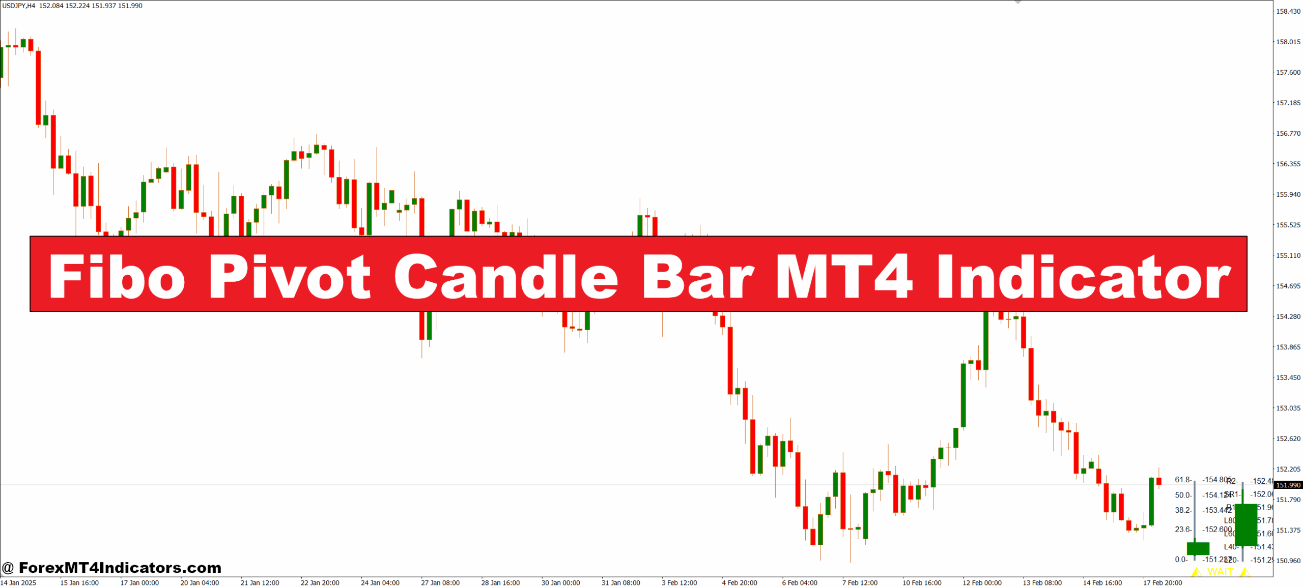 Fibo Pivot Candle Bar MT4 Indicator