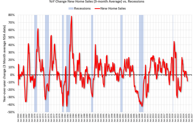 Recession Watch Metrics