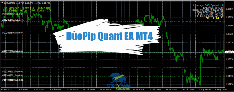 DuoPip Quant EA MT4 - Free Download – Forex Wiki Trading