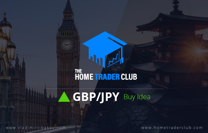 GBPJPY Short Term Forecast Update And Follow Up