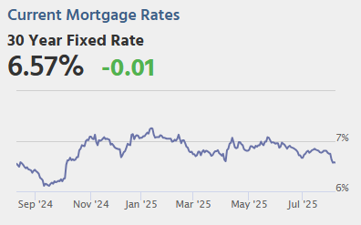 Thursday: Unemployment Claims