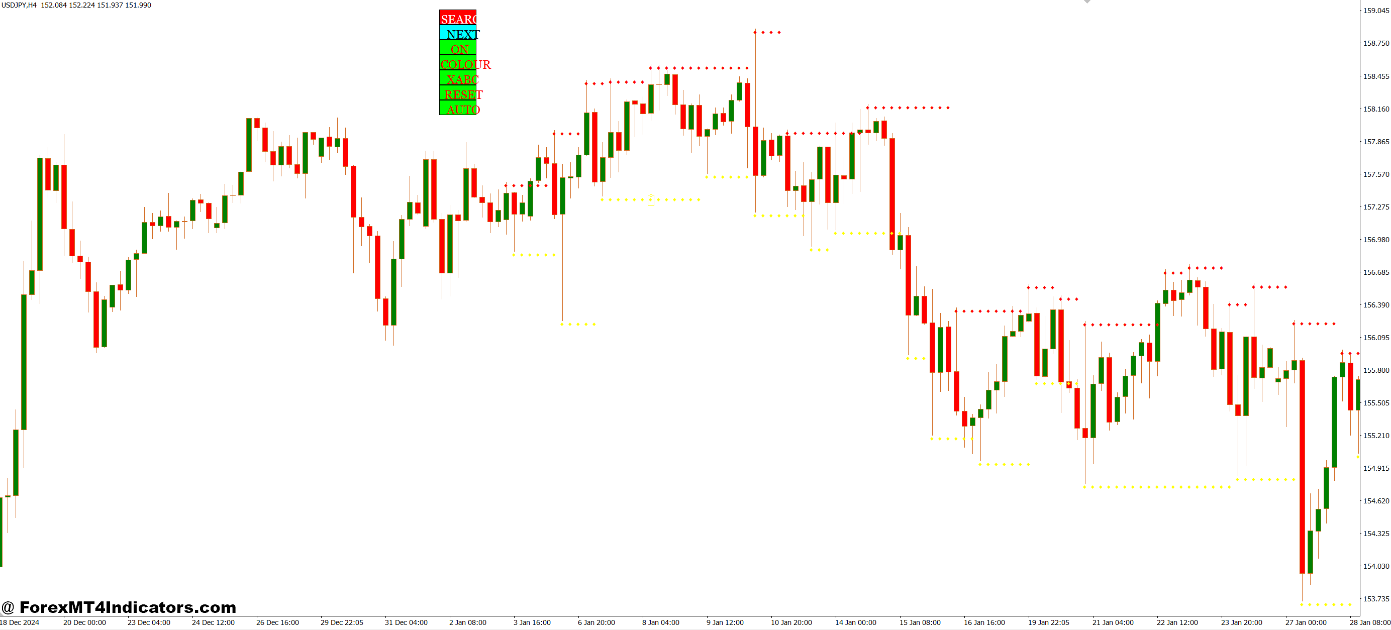 Harmonik Manual New version MT4 Indicator 1 Ideal for Pattern Traders