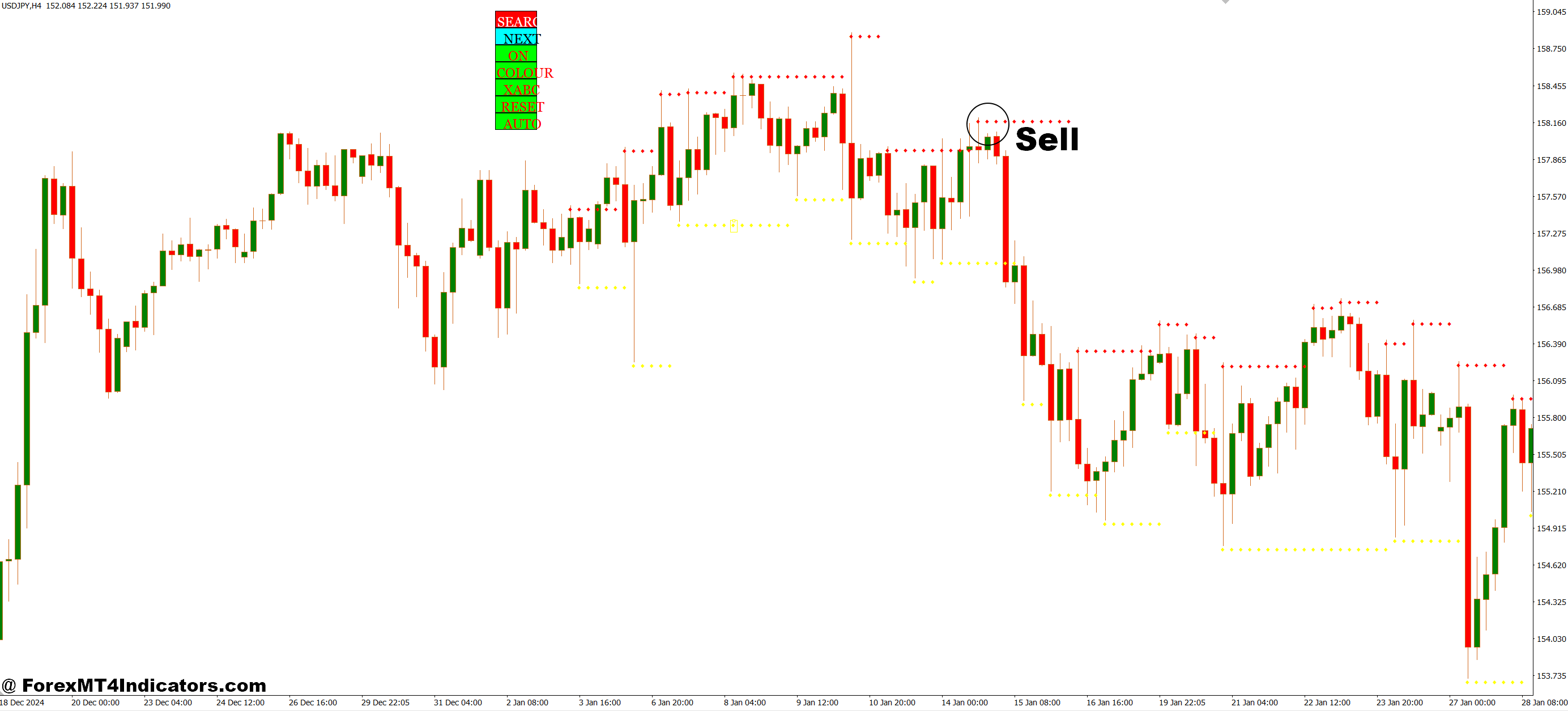 Harmonik Manual New version MT4 Indicator 3 How to Trade with Harmonik Manual New version MT4 Indicator - Sell Entry