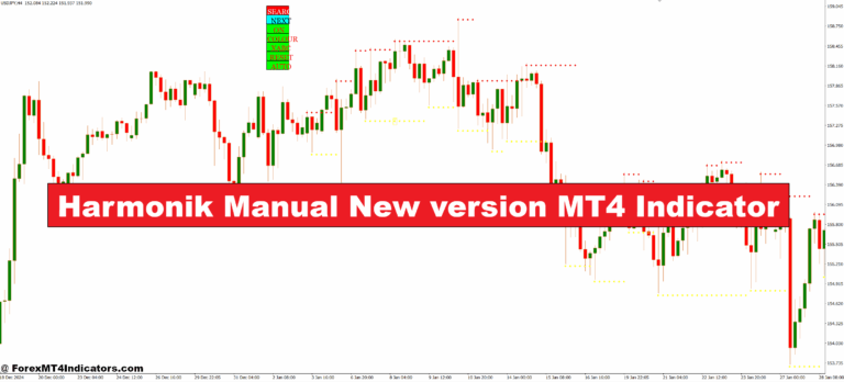 Harmonik Manual New version MT4 Indicator