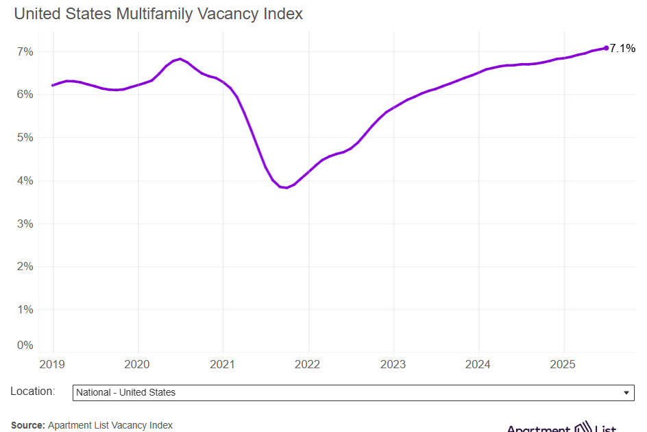Asking Rents Mostly Unchanged Year-over-year