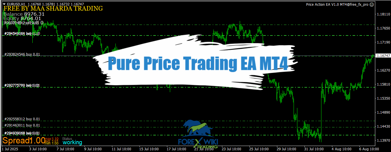 Pure Price Trading EA MT4 - Free Download – %