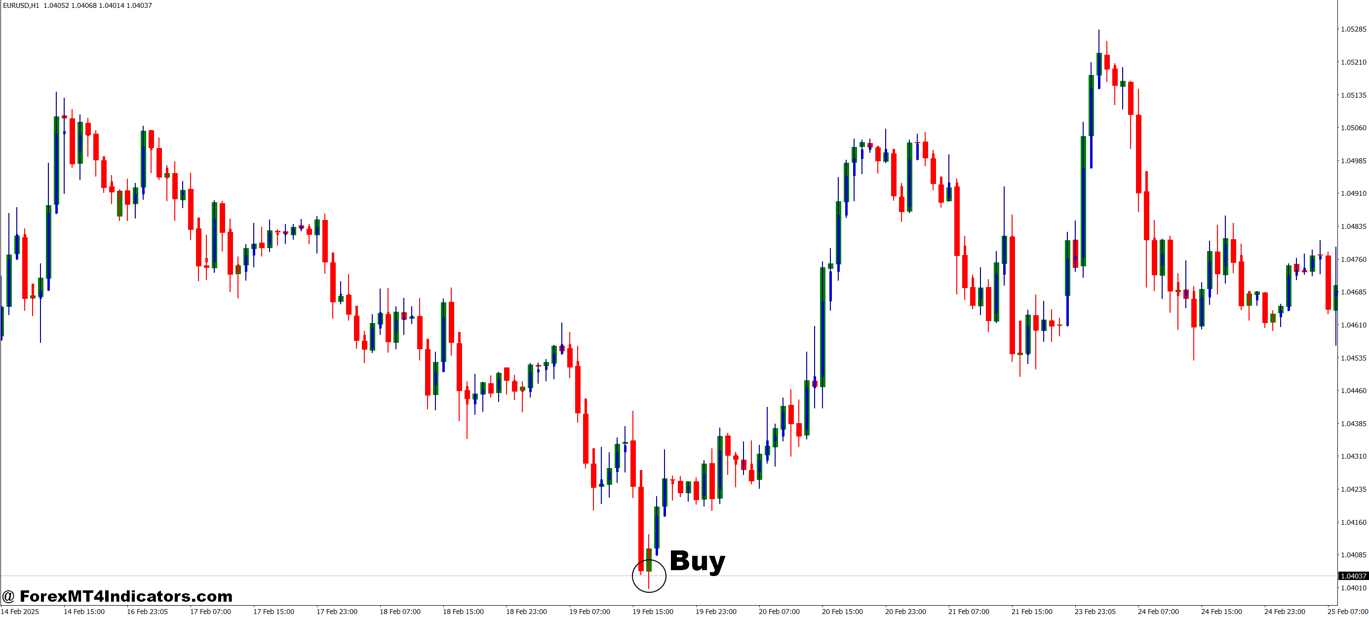 MonEx Indicator MT4 Indicator 2 How to Trade with MonEx indicator MT4 Indicator - Buy Entry