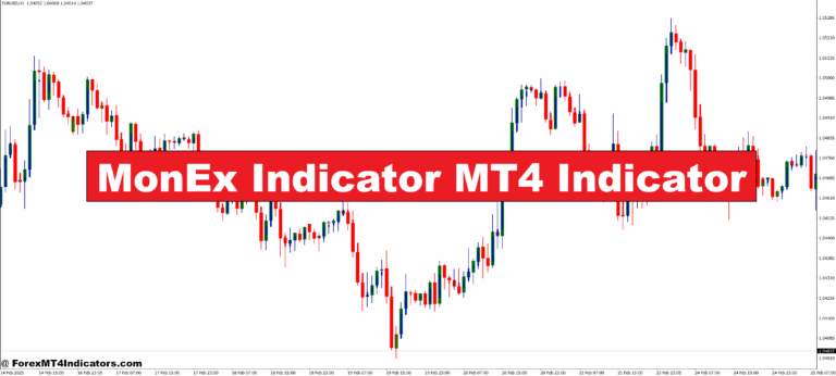 MonEx Indicator MT4 Indicator