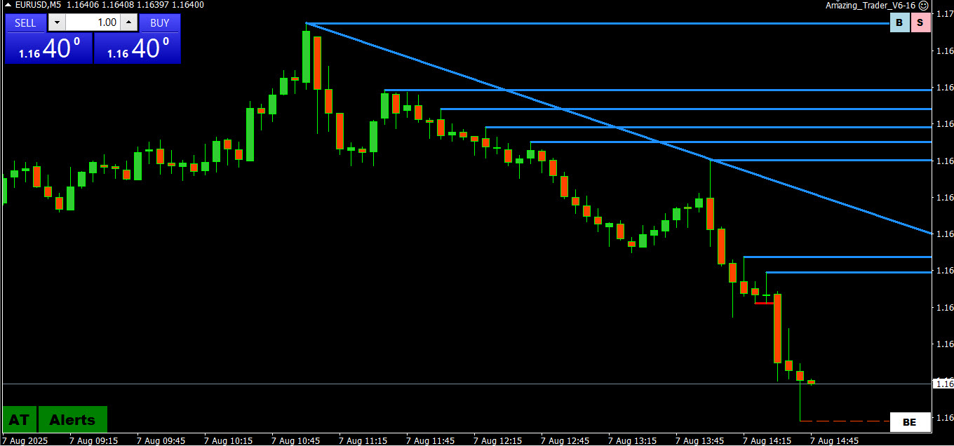 What Does It Mean to Buy the Dip or Sell the Blip in Trading? – Forex Trading Forum