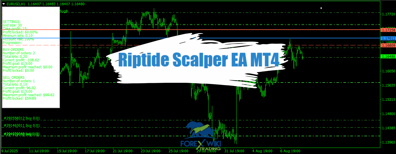 Riptide Scalper EA MT4 - Free Download – Forex Wiki Trading