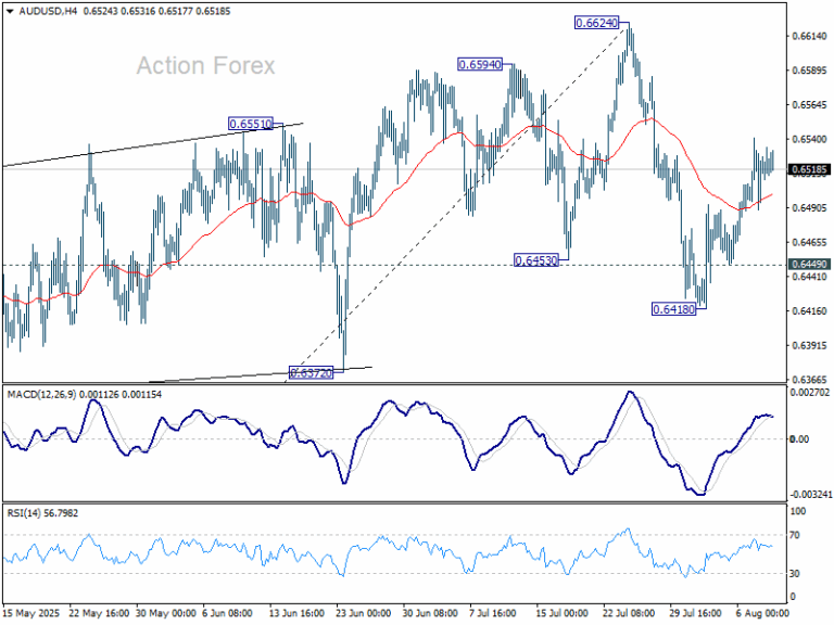 AUD/USD Weekly Report - Action Forex