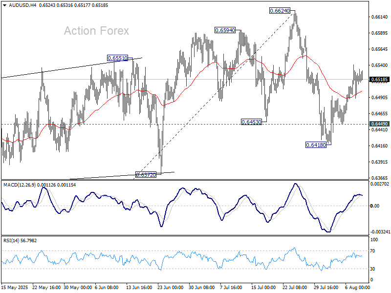 AUD/USD Weekly Report - Action Forex