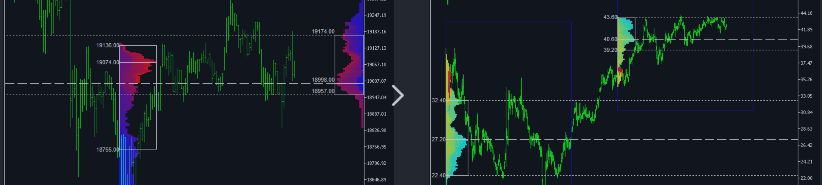 MarketProfile Indicator