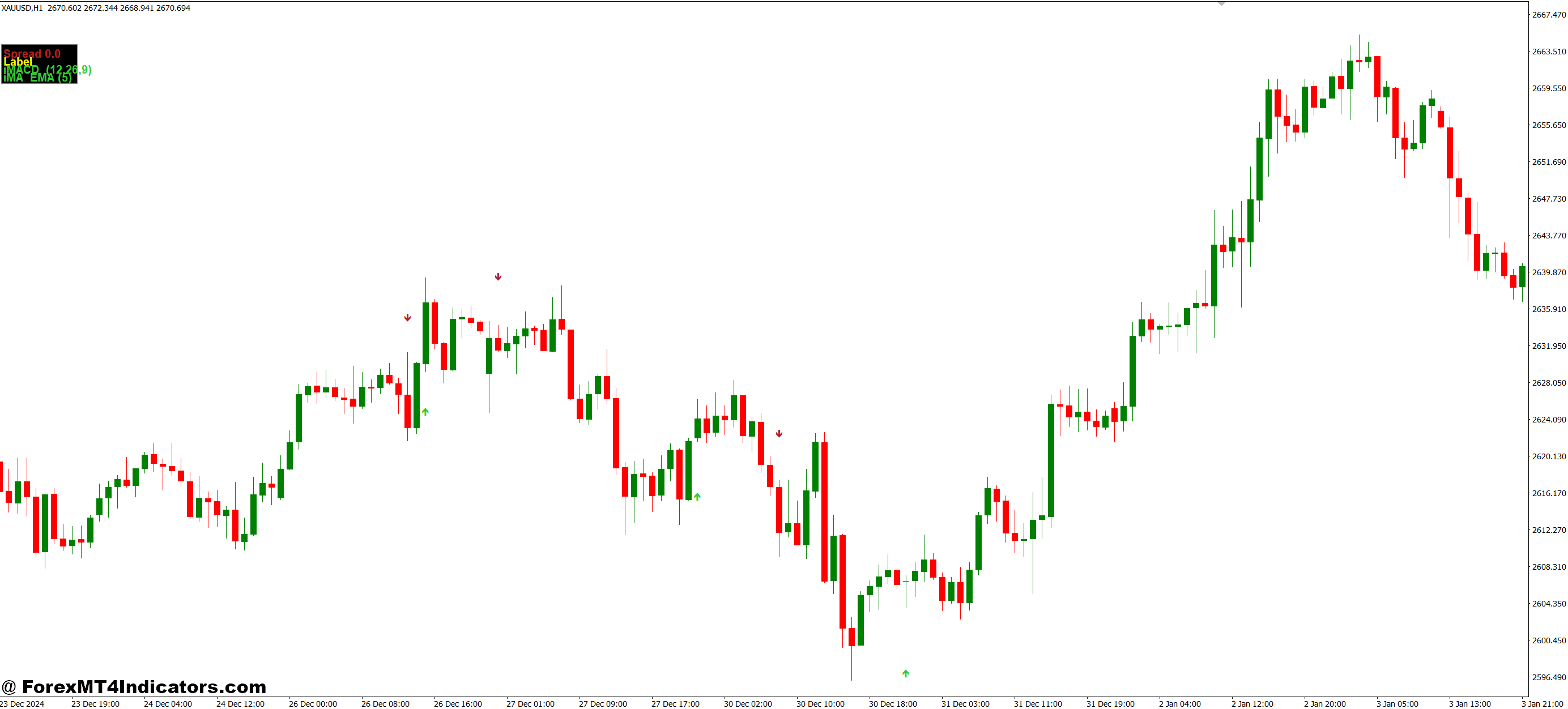 Indicator Arrows MT4 Indicator 1 Why Traders Like It