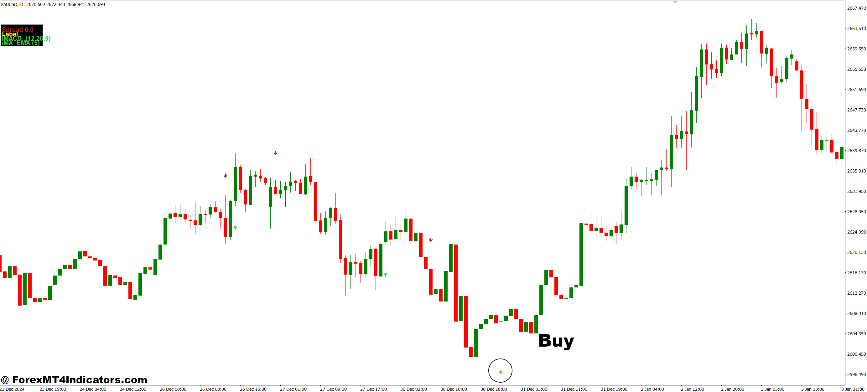 Indicator Arrows MT4 Indicator 2 How to Trade with Indicator Arrows MT4 Indicator - Buy Entry