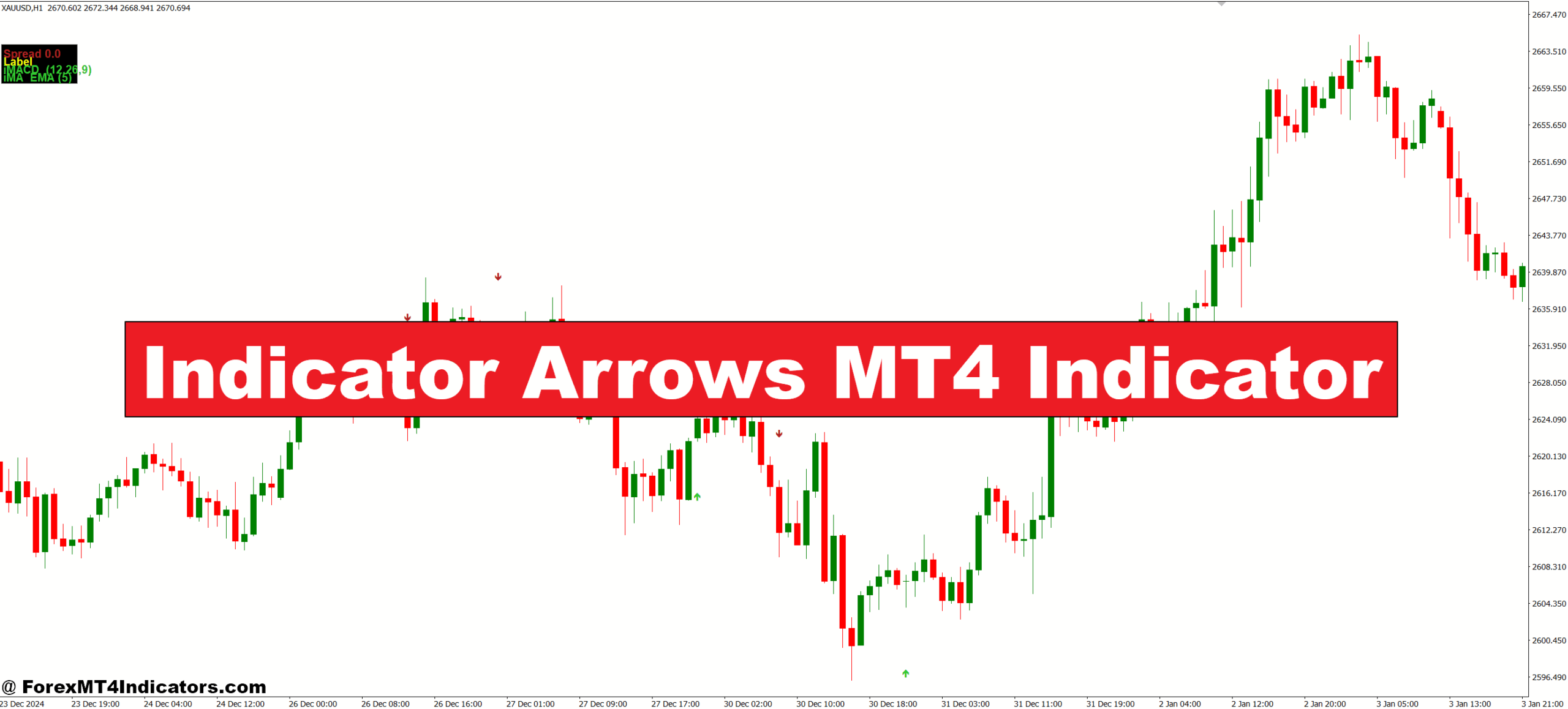 Indicator Arrows MT4 Indicator