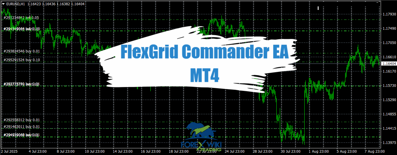 FlexGrid Commander EA MT4 - Free Download – %