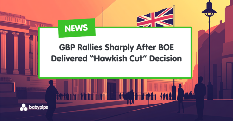 GBP Rallies Sharply After BOE Delivered “Hawkish Cut” Decision