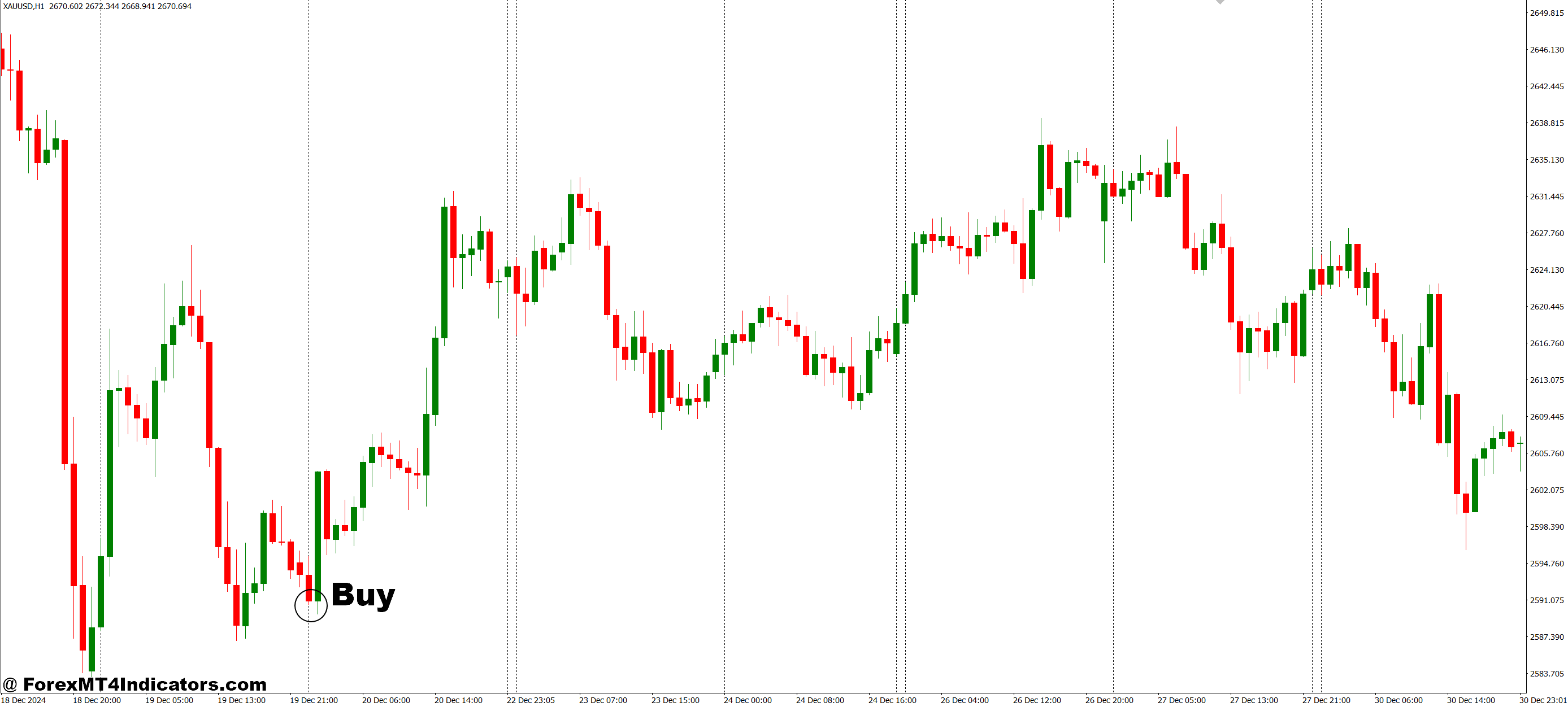 How to Trade with RoNz Higher Timeframe High and Low MT4 Indicator - Buy Entry
