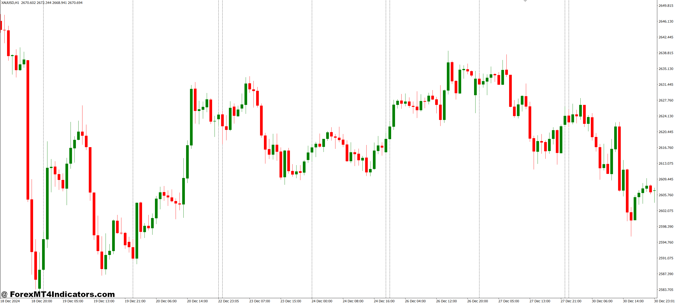 Easy Customization and Practical Use